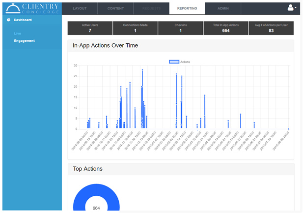 digital transformation angularjs enerprise app appfoundation