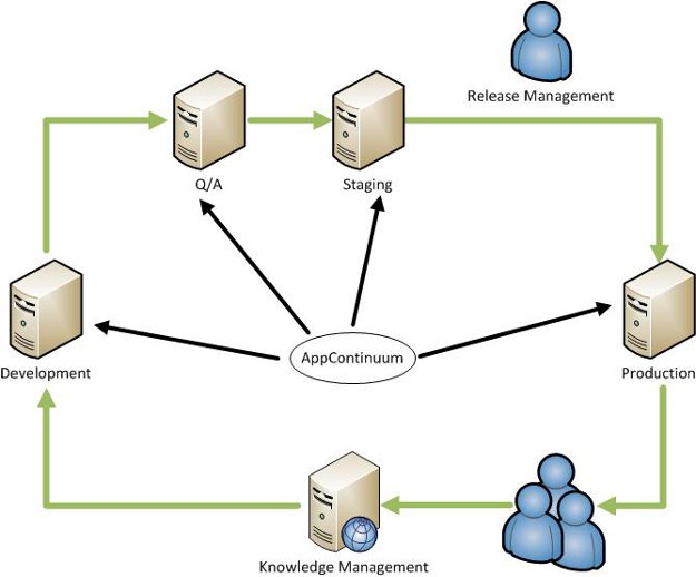 case-study-appcontinuum-02