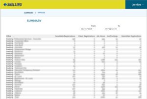 Snelling Dashboard Office Analytics