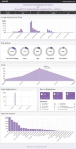 yoxxie data engagement report